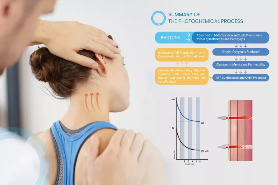 Physiotherapy diode laser Treatment Theory